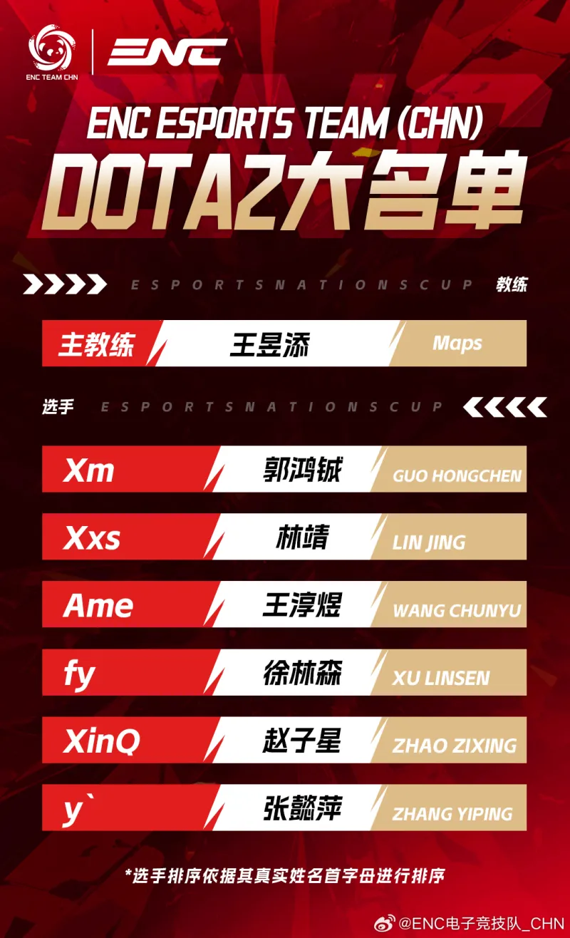 网球-中国ENC电竞队DOTA2大名单：Xm/Xxs/Ame/fy/XinQ/y`